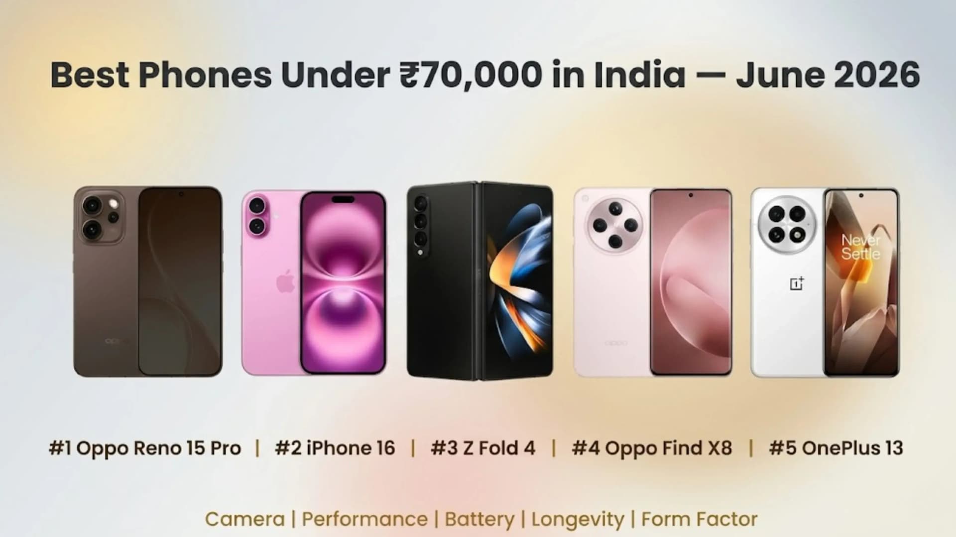 Best Phone Under Rs. 70,000 in India: June 2026 Rankings