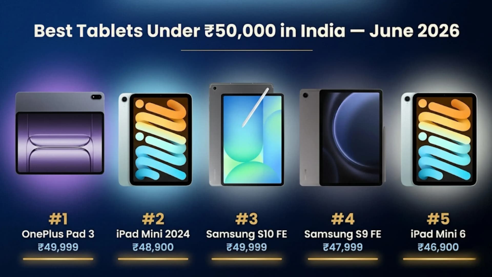 Best Tablet Under 50000 in India: June 2026 List
