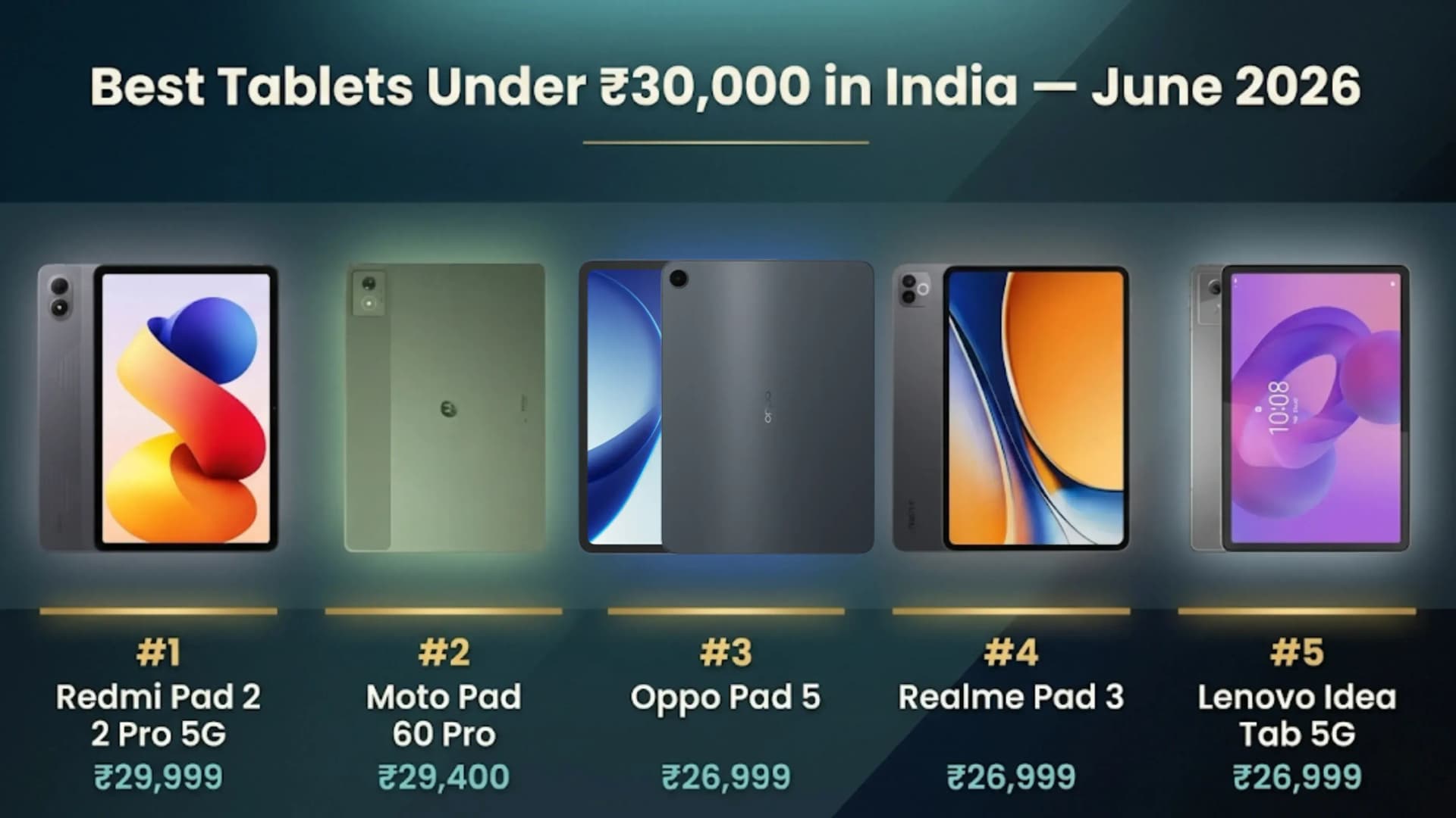 Best Tablet Under 30000 in India: June 2026 List