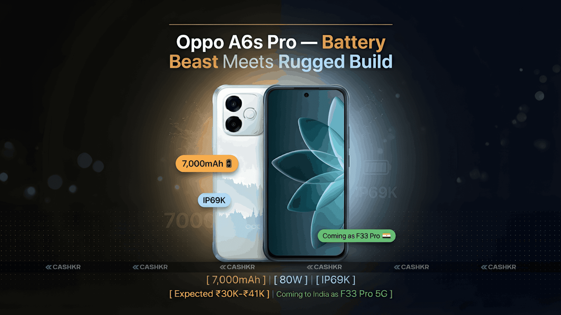 Oppo A6s Pro Price India: 7000mAh Battery and IP69K