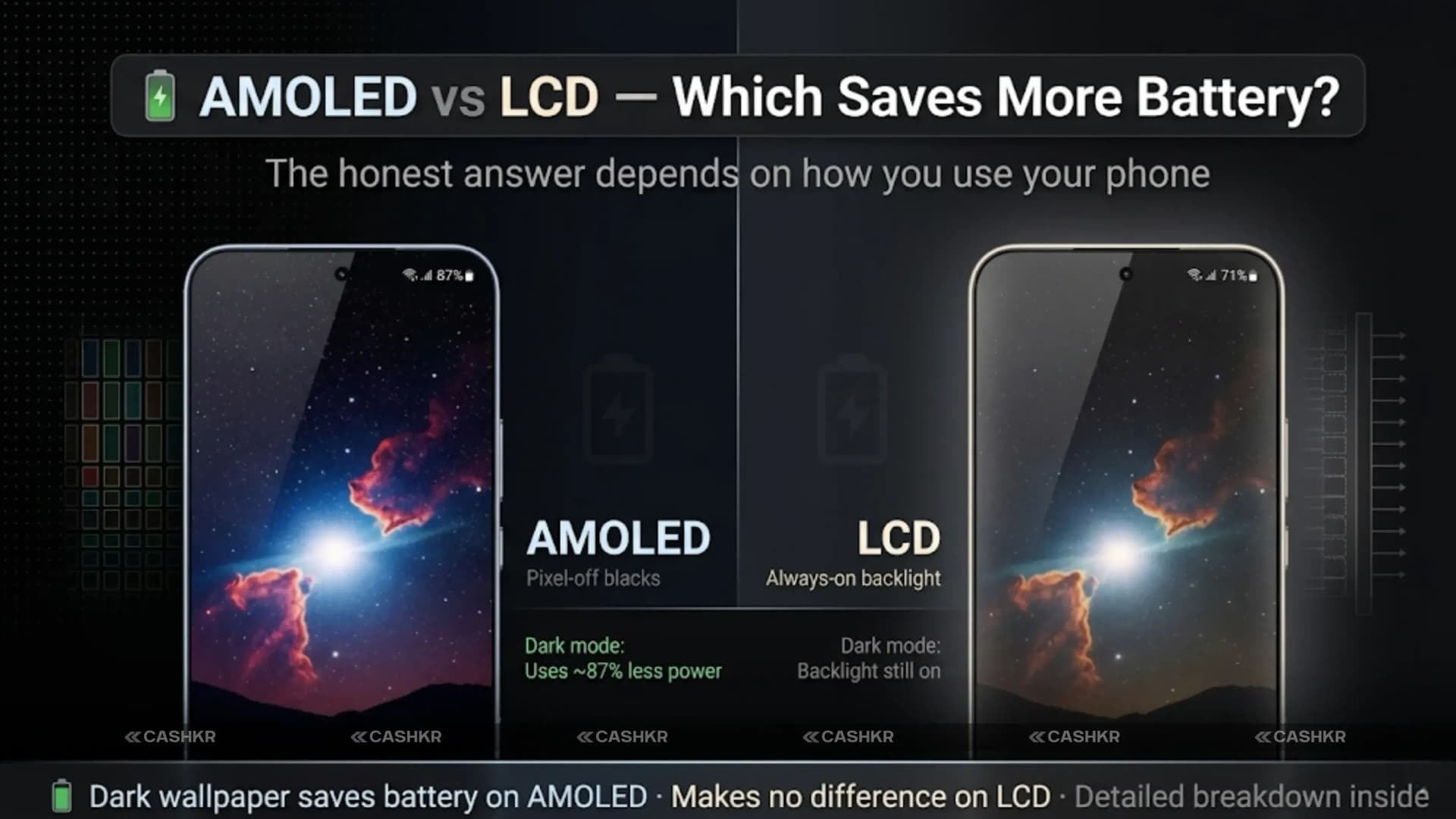 AMOLED vs LCD Display: Which Saves More Battery Life?