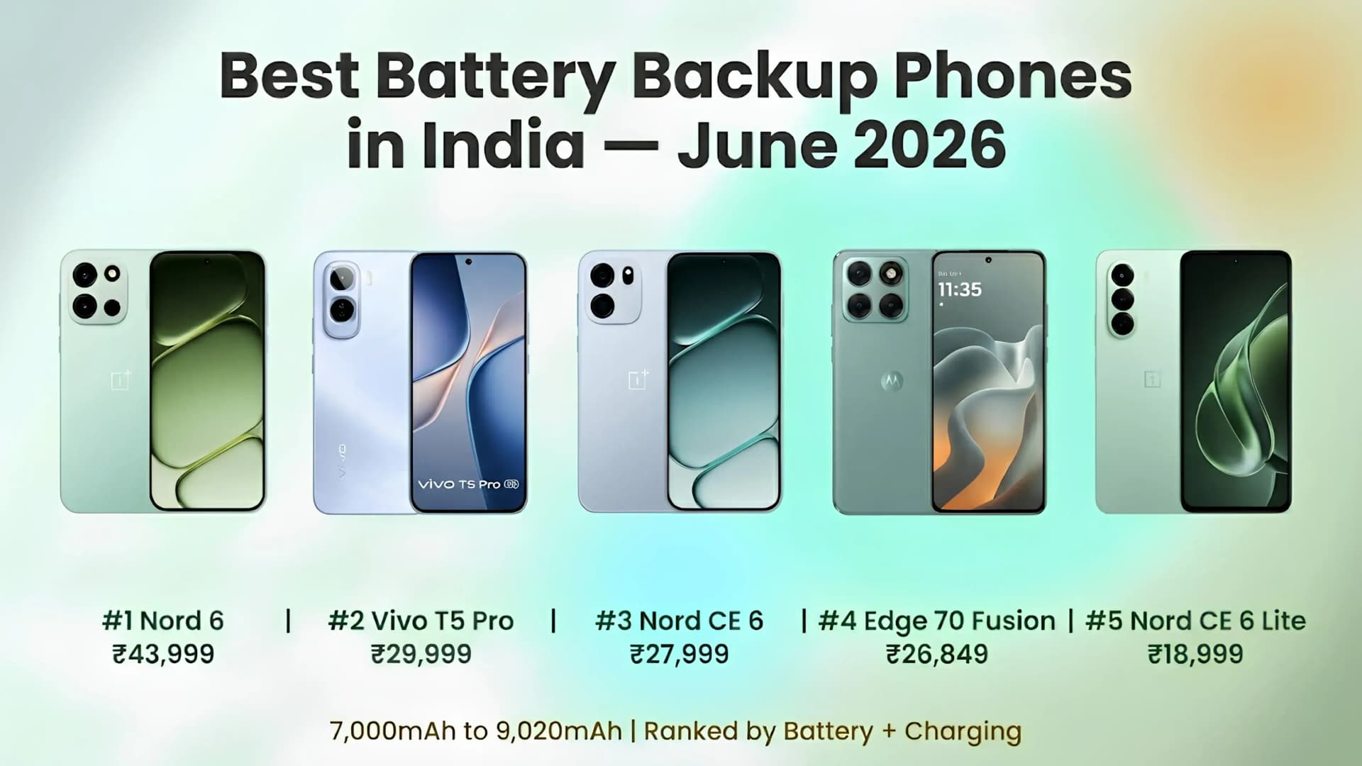 Best Battery Backup Phones in India: June 2026 Rankings