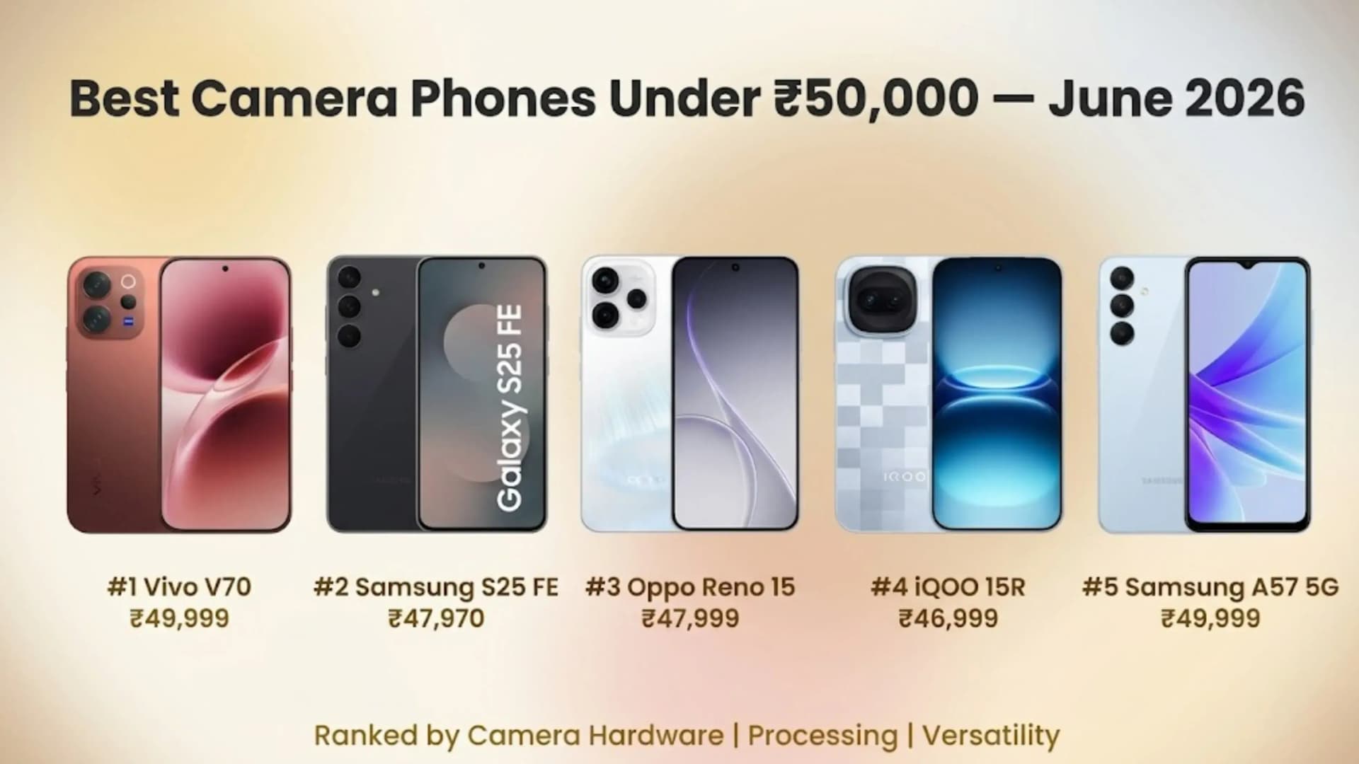 Best Camera Phones Under Rs. 50,000 in India: June 2026 Rankings