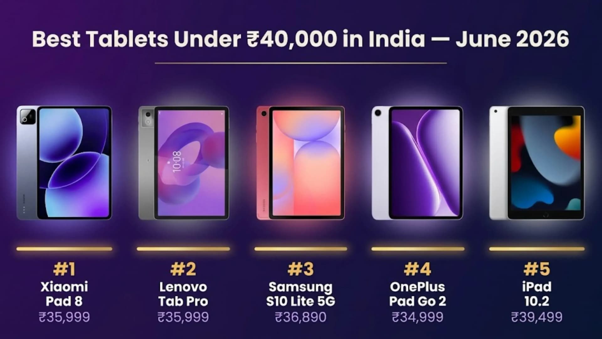 Best Tablet Under 40000 in India: June 2026 List