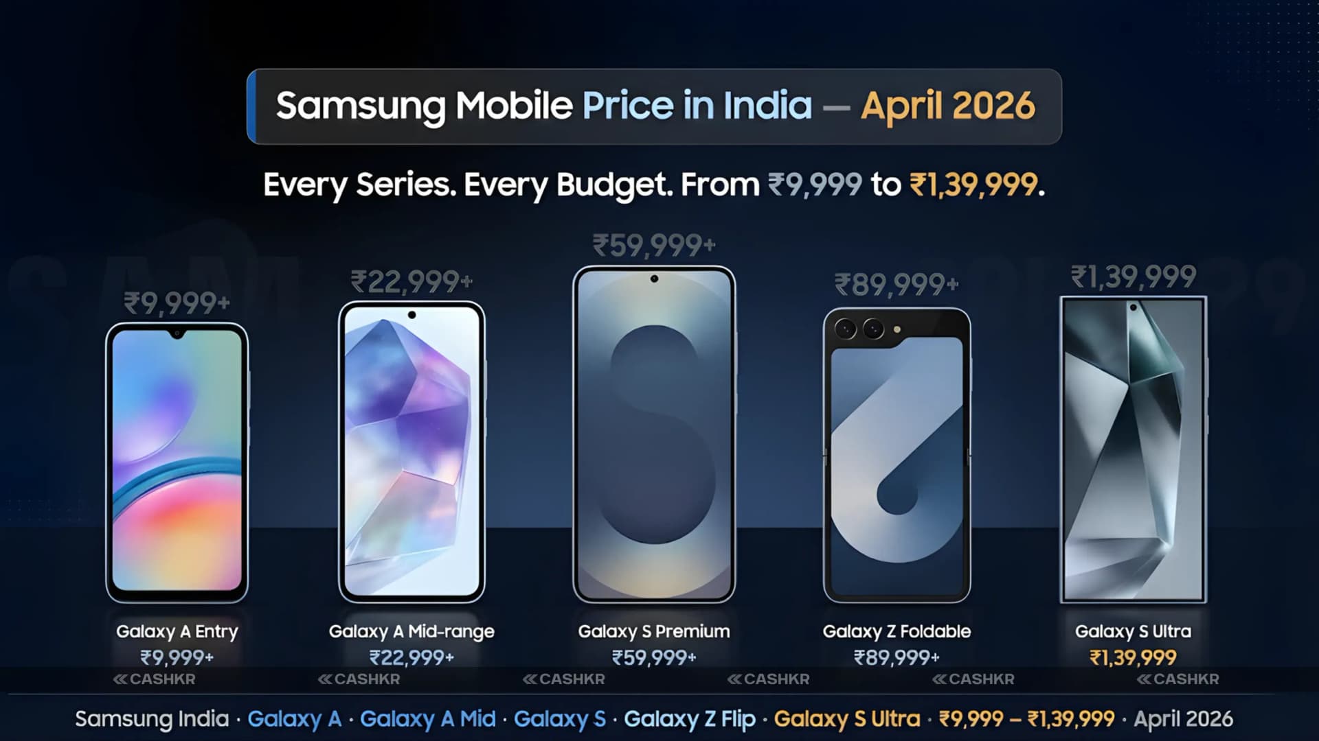 Samsung Mobile Price in India April 2026: All Series
