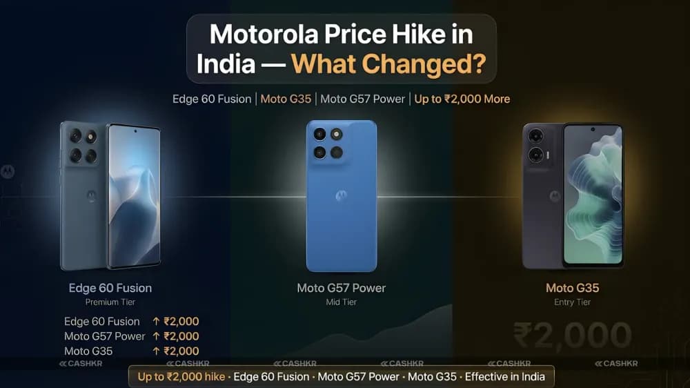 Motorola Price in India