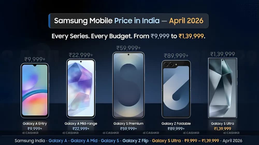 Samsung Mobile Price in India