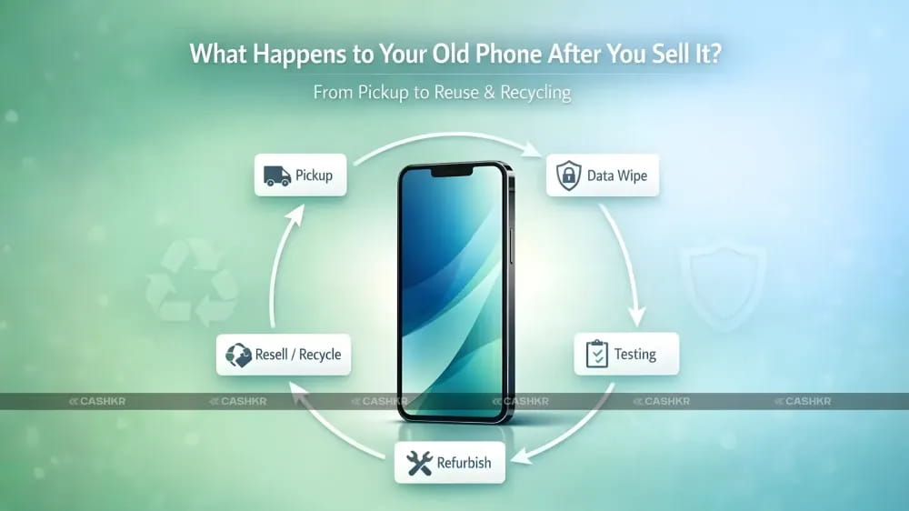 What happens to your old phone after you sell
